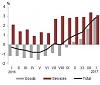 The average level of consumer prices in Latvia increased by 2.9% The average level of consumer prices in Latvia increased by 2.9%