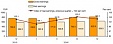 Gross earnings in the whole economy grew by 3.7% in Lithuania Gross earnings in the whole economy grew by 3.7% in Lithuania
