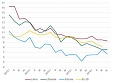 Unemployment rate in Latvia was still reducing in 2016 Unemployment rate in Latvia was still reducing in 2016
