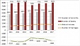 Decreased number of potential moms affects number of births Latvia Decreased number of potential moms affects number of births Latvia