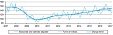 The turnover of retail trade enterprises in Lithuania increased by 1% The turnover of retail trade enterprises in Lithuania increased by 1%