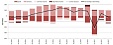 Estonia's activity in foreign markets increased in March 2017 Estonia's activity in foreign markets increased in March 2017