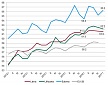 41.9% of Latvian employees receive up to EUR 450 in net monthly wage in Q1 41.9% of Latvian employees receive up to EUR 450 in net monthly wage in Q1