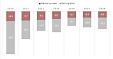 Latvia population keeps declining Latvia population keeps declining