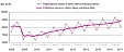 Lithuania's GDP grows 4.1% in Q1 Lithuania's GDP grows 4.1% in Q1