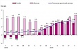 Prices for consumer goods and services in Lithuania decreased by 0.1% Prices for consumer goods and services in Lithuania decreased by 0.1%