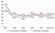 Share of renewable energy resources in gross energy consumption increases in Latvia Share of renewable energy resources in gross energy consumption increases in Latvia