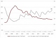 The number of job vacancies in Latvia keeps increasing The number of job vacancies in Latvia keeps increasing