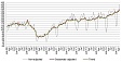 In May, industrial production output in Latvia grew by 9.9% y-o-y In May, industrial production output in Latvia grew by 9.9% y-o-y