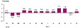Lithuanian annual inflation constituted 3.6% in June Lithuanian annual inflation constituted 3.6% in June