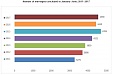 Mortality still exceeds fertility rates in Latvia Mortality still exceeds fertility rates in Latvia