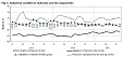 In August, the economic sentiment indicator increased by 1 pp in Lithuania In August, the economic sentiment indicator increased by 1 pp in Lithuania