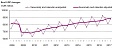 GDP in Lithuania grew by 0.6% in Q2 GDP in Lithuania grew by 0.6% in Q2