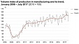 In July, the volume of industrial production in Estonia rose by 5% In July, the volume of industrial production in Estonia rose by 5%