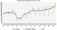 In July, industrial production output grew by 8.8% in Latvia In July, industrial production output grew by 8.8% in Latvia