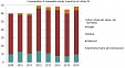 Consumption of renewables in Latvia gone up by 14.1% over the past decade Consumption of renewables in Latvia gone up by 14.1% over the past decade