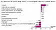In August, annual inflation in Lithuania stood at 4.4% In August, annual inflation in Lithuania stood at 4.4%