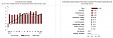 The annual inflation in Latvia made 3.1% in August The annual inflation in Latvia made 3.1% in August