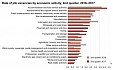 In Q2, the number of job vacancies was 12,000 in Estonia In Q2, the number of job vacancies was 12,000 in Estonia