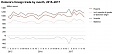 In July, imports in Estonia grew by 9%, exports by 6% In July, imports in Estonia grew by 9%, exports by 6%