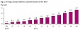 Average annual harmonized inflation in Lithuania stood at 2.7% in August Average annual harmonized inflation in Lithuania stood at 2.7% in August