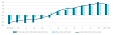 In August, the level of producer prices in Latvian industry increased by 0.1% In August, the level of producer prices in Latvian industry increased by 0.1%