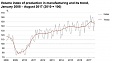 In August, the volume of industrial production in Estonia increased by 5% In August, the volume of industrial production in Estonia increased by 5%