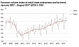 Turnover growth of retail trade in Estonia made 1% in August Turnover growth of retail trade in Estonia made 1% in August