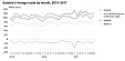 In August, exports increased by 8% and imports by 12% in Estonia In August, exports increased by 8% and imports by 12% in Estonia