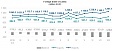 Foreign trade turnover in Latvia up by 15.4% in August y-o-y Foreign trade turnover in Latvia up by 15.4% in August y-o-y