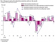Prices for industrial production in Lithuania increased by 0.8% in September Prices for industrial production in Lithuania increased by 0.8% in September