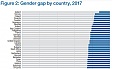 Latvia ranked 20th in the world in gender equality index Latvia ranked 20th in the world in gender equality index