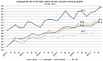 Latvian employment rate in Q3 - the highest recorded over the past two decades Latvian employment rate in Q3 - the highest recorded over the past two decades