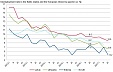 In Q3, Latvian unemployment rate fell by 0.4 percentage points In Q3, Latvian unemployment rate fell by 0.4 percentage points