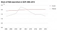 Expenditure on research and development decreased in 2016 in Estonia Expenditure on research and development decreased in 2016 in Estonia