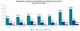 Rise in both freight and passenger traffic over 9 months registered in Latvia Rise in both freight and passenger traffic over 9 months registered in Latvia