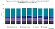 Latvian Statistics Bureau starts external migration survey Latvian Statistics Bureau starts external migration survey