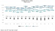 The foreign trade balance worsened slightly in Latvia in October The foreign trade balance worsened slightly in Latvia in October