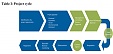 “Smart” SMEs projects will be approved by the EU’s two institutions: EFSI and EIB “Smart” SMEs projects will be approved by the EU’s two institutions: EFSI and EIB
