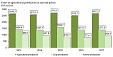 Agricultural production in Lithuania totalled EUR 2.67 bln in 2017 Agricultural production in Lithuania totalled EUR 2.67 bln in 2017