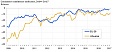 In December 2017, the consumer confidence indicator in Lithuania increased to – 8 In December 2017, the consumer confidence indicator in Lithuania increased to – 8