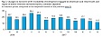 In November, the turnover of enterprises engaged in the trade, repair of motor vehicles in Lithuania amounted to EUR 291 mln In November, the turnover of enterprises engaged in the trade, repair of motor vehicles in Lithuania amounted to EUR 291 mln