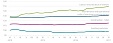 Construction costs in November grew by 0.4% in Latvia Construction costs in November grew by 0.4% in Latvia