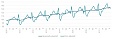 In November, retail trade turnover in Latvia rose by 4.7% In November, retail trade turnover in Latvia rose by 4.7%