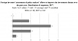 Foreign investors in Latvia show improved sentiment Foreign investors in Latvia show improved sentiment