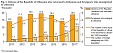Main demographic indicators 2017 in Lithuania Main demographic indicators 2017 in Lithuania