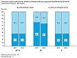 Industrial production in Lithuania decreased by 2.6% in December Industrial production in Lithuania decreased by 2.6% in December
