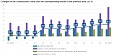 In 2017, construction costs in Latvia grew by 3.1% In 2017, construction costs in Latvia grew by 3.1%