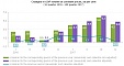 GDP in Latvia increased by 0.3% in Q4 GDP in Latvia increased by 0.3% in Q4