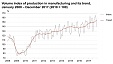 In 2017, the volume of industrial production in Estonia rose by 8% In 2017, the volume of industrial production in Estonia rose by 8%